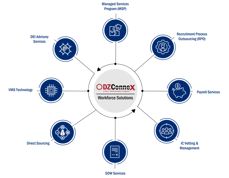DZX_Infographic_WorkforceSolutions