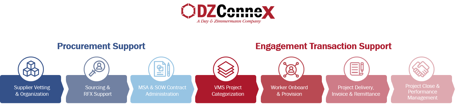 DZXinfographic_SOW